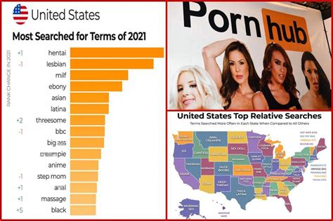 pornhub like site|Top Sites Like pornhub.com